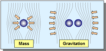 Mass gravity
