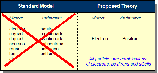 comparison - Standard Model
