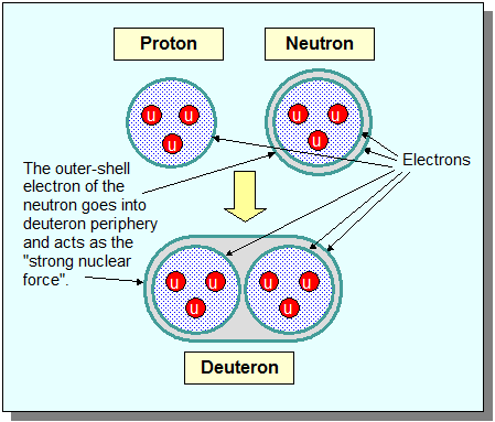 deuteron.gif - Nucleus