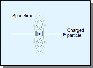 charged_particles.gif - Young slits EPR