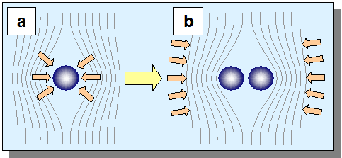 Electromagnetism: Gravitation