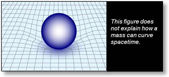 curvature of spacetime by mass