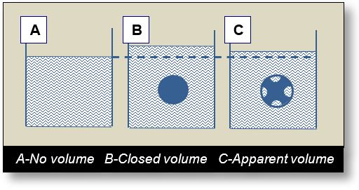 curvature of spacetime near a mass