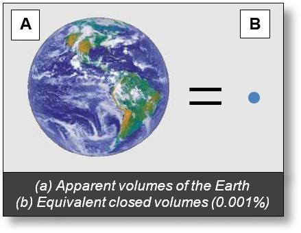 curvature of spacetime near a mass