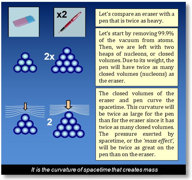 Mass: Example of mass creation with two objects, a rubber and a pen