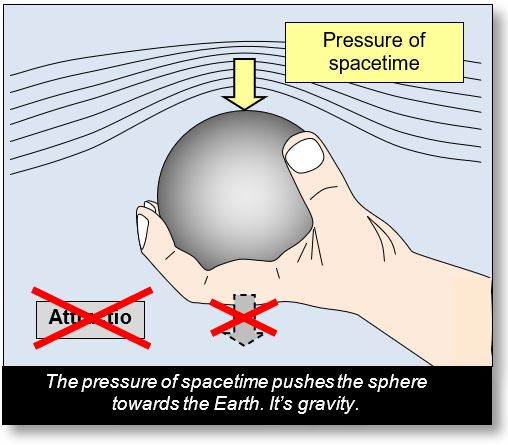 curvature of spacetime near a mass