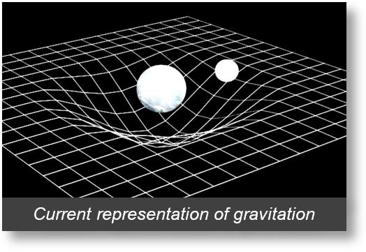 curvature of spacetime near a mass