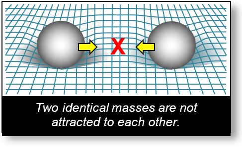 curvature of spacetime near a mass