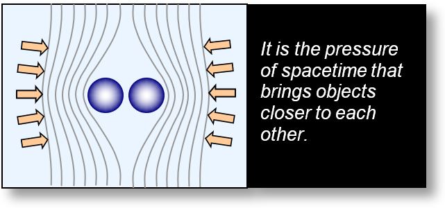 curvature of spacetime near a mass