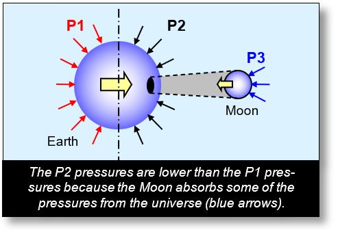 curvature of spacetime near a mass