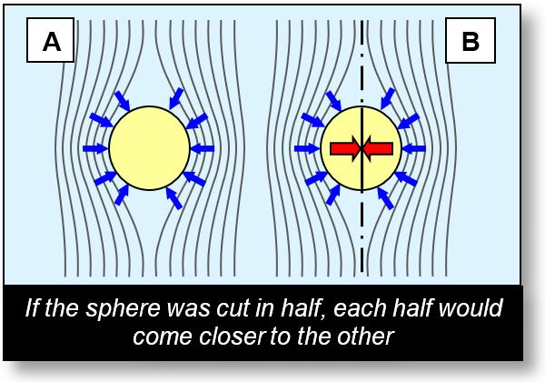 curvature of spacetime near a mass