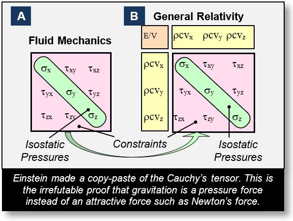 curvature of spacetime near a mass