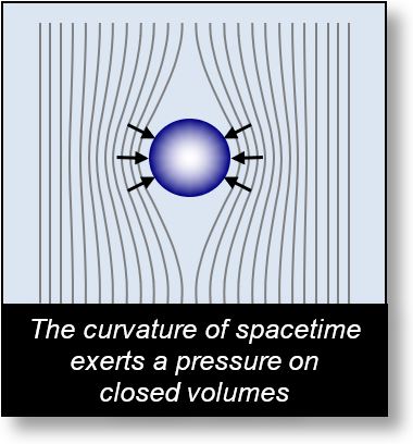 curvature of spacetime near a mass