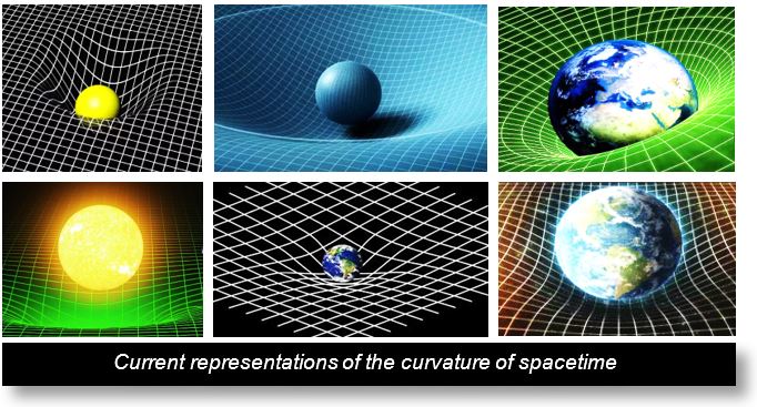 Curvature of Spacetime: Typical representations