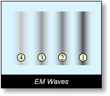 waves-in-spacetime-1