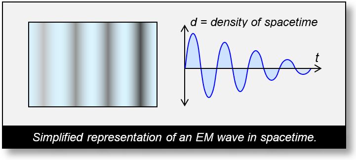 waves-in-spacetime-2