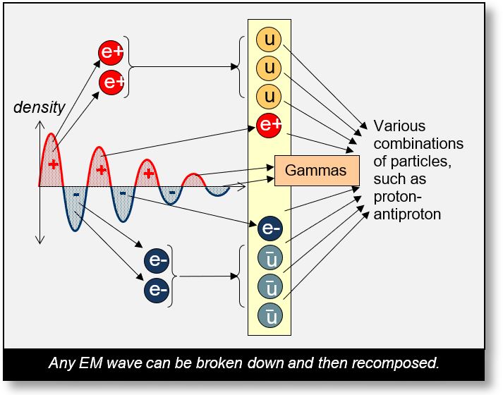 particles-interactions-1