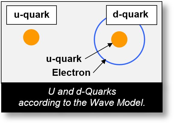 quarks-2.jpg