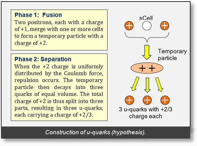 quarks-3.jpg