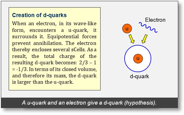 quarks-4.jpg