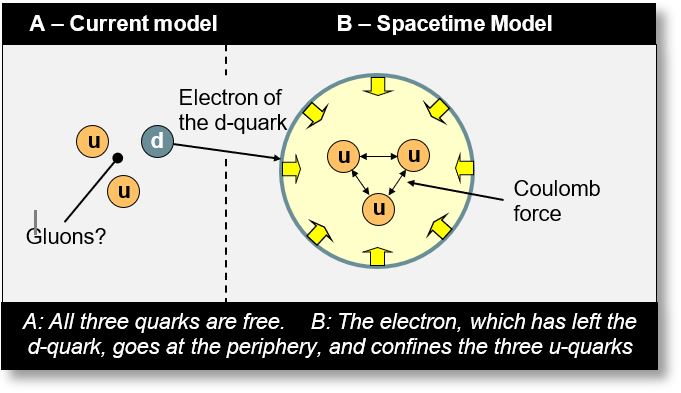 quarks-gluons-1