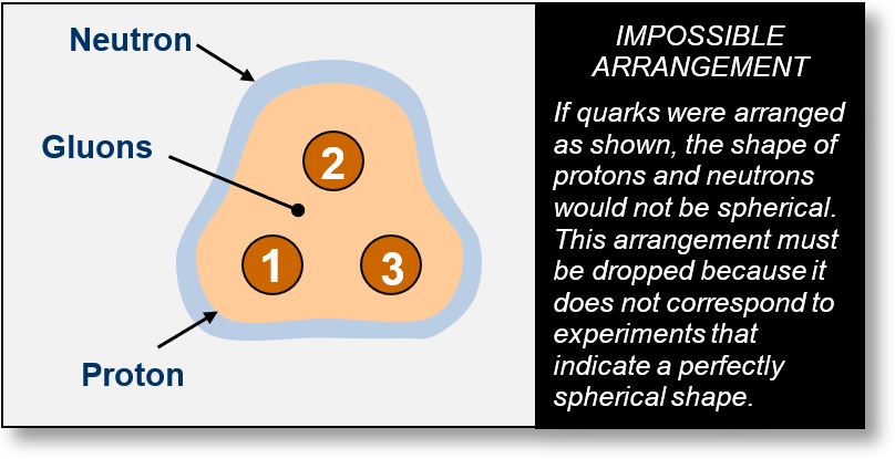 quarks-gluons-10