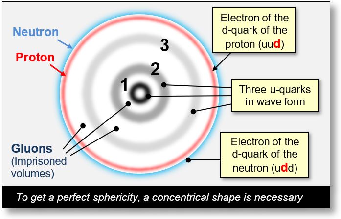 quarks-gluons-11