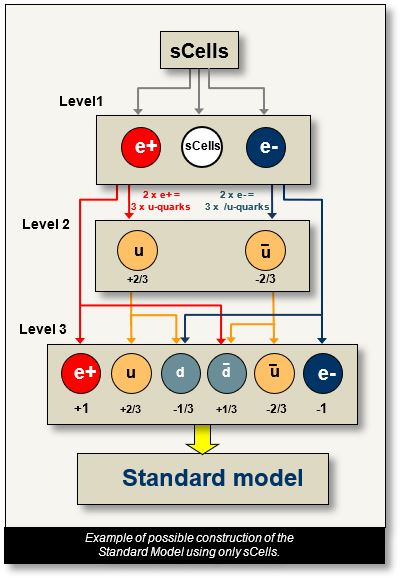 standard-model-2