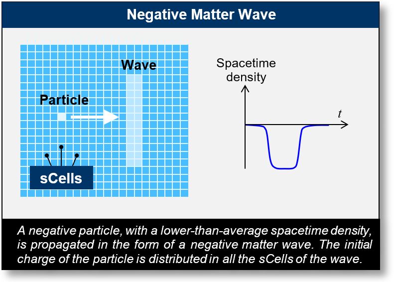 electromagnetic-waves-3