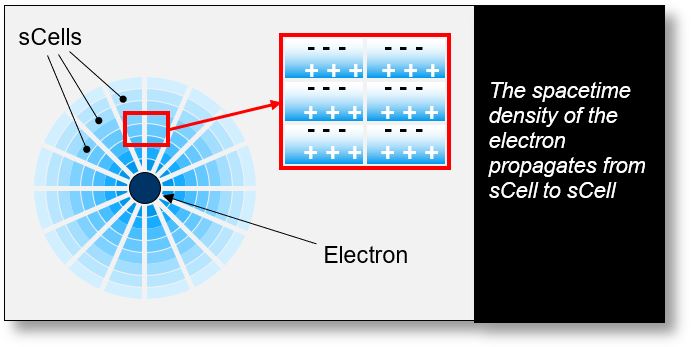 electromagnetism-1