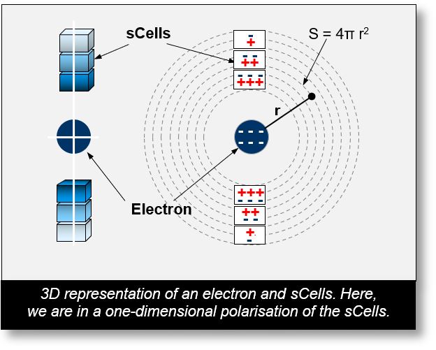 electromagnetism-4