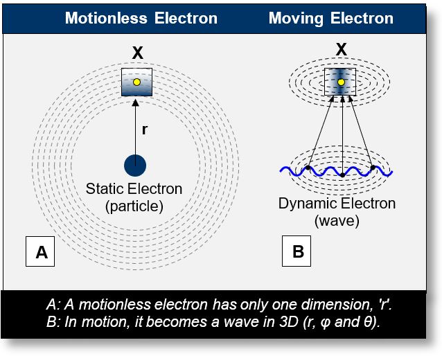 electromagnetism-5