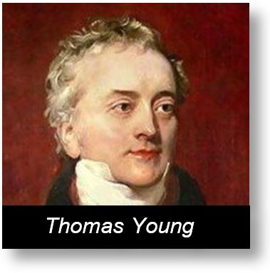 Applications of Electromagnetism: Thomas Young, physicist