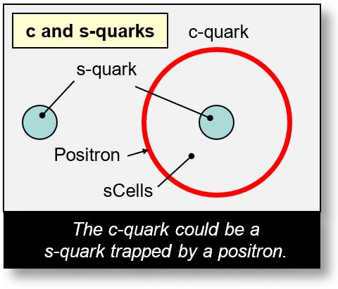 universe-quarks-mesons-1