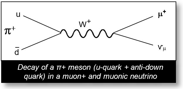 universe-quarks-mesons-3