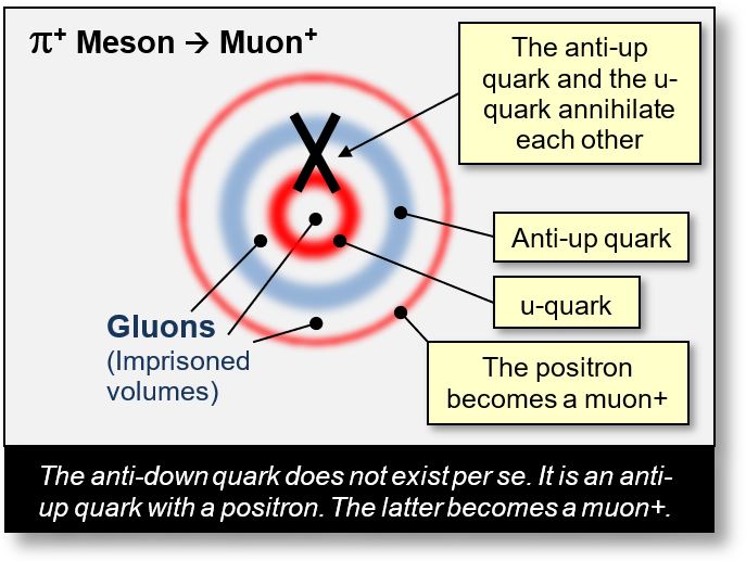 universe-quarks-mesons-4