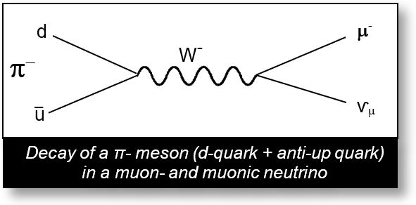 universe-quarks-mesons-5