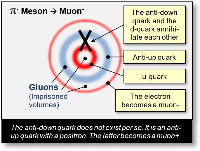universe-quarks-mesons-6